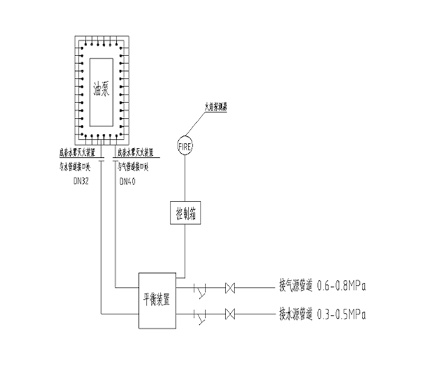 蒸汽（水霧）滅火裝置